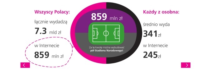 TNS opowiada o Świętach Polaków i pokazuje przyszłość infografik