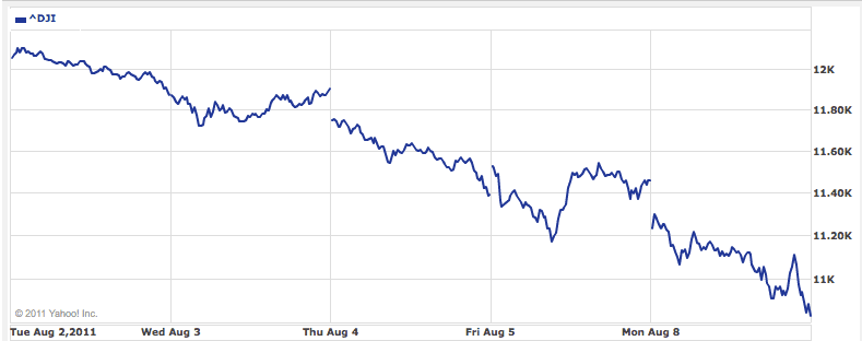 dow 