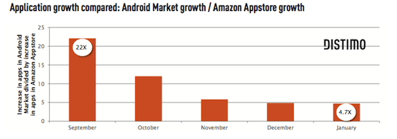 amazon 5 