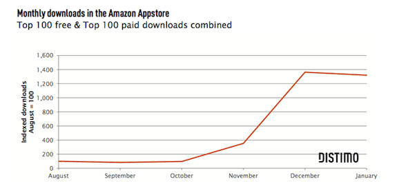 amazon 3 