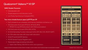 Snapdragon X - specyfikacja układu graficznego