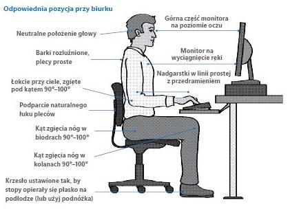 ergonomia-miejsca-pracy-ms 