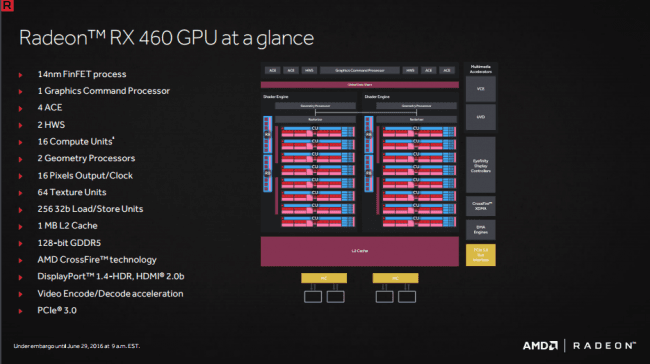 Radeon RX 460 specyfikacja class="wp-image-503963" 