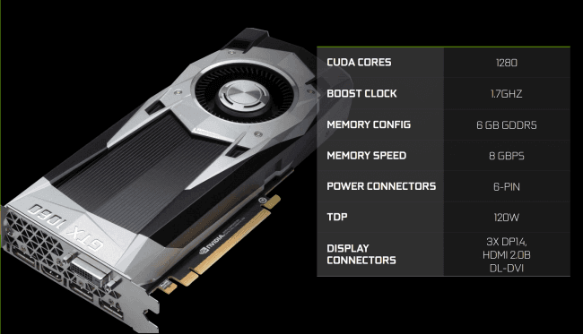 GeForce GTX 1060 specyfikacja 