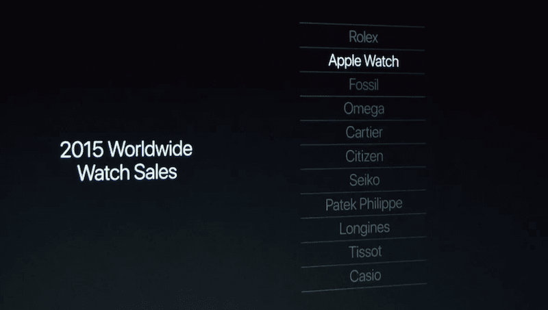 apple-watch-sprzedaz%cc%87 class="wp-image-516899" 