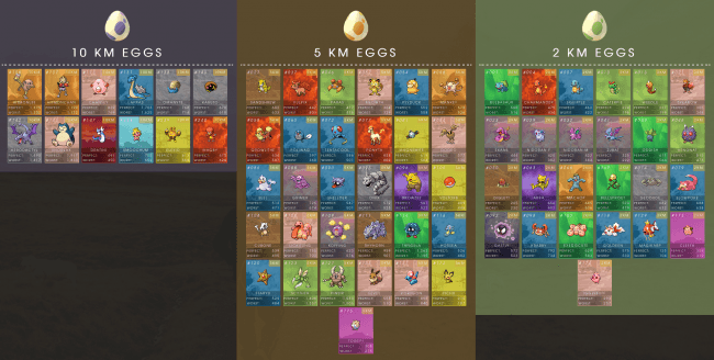 Pokemon GO walentynki wykluwanie jajek class="wp-image-543934" 