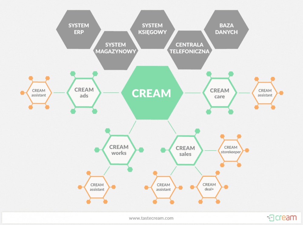 Alan Systems Cream 
