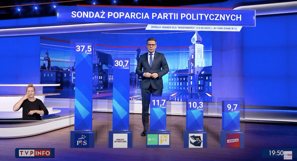 Michał Adamczyk prezentuje sondaż 