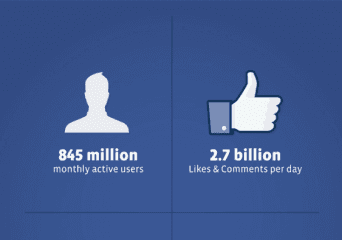 Już wszystko wiadomo! Facebook prezentuje świetne wyniki i idzie na giełdę po 5 mld dol.!