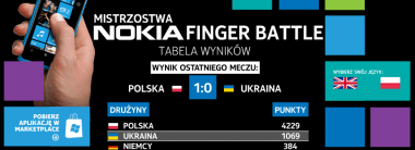 Polacy wygrali Nokia Finger Battle