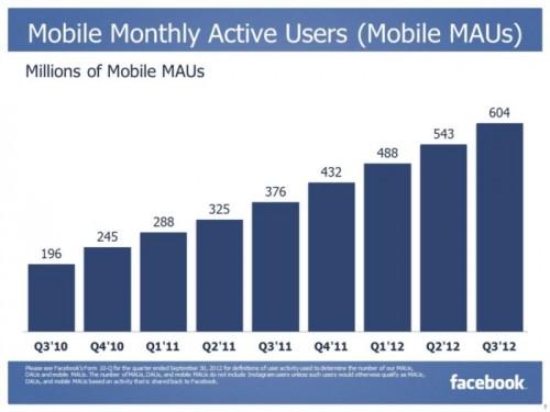 Facebook mobile users 