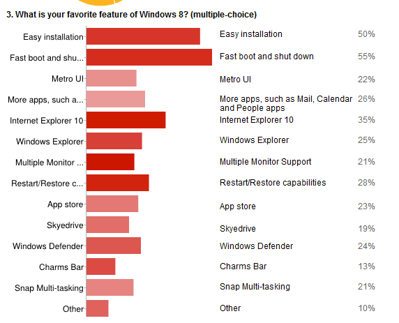 Windows 8 &#8211; favourite features 