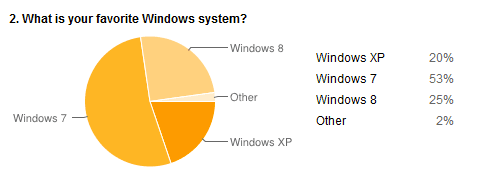 which windows do you prefer 