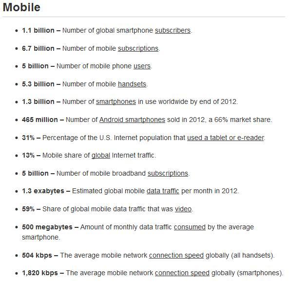 internet-20120-w-liczbach-statystyki-smartfony 
