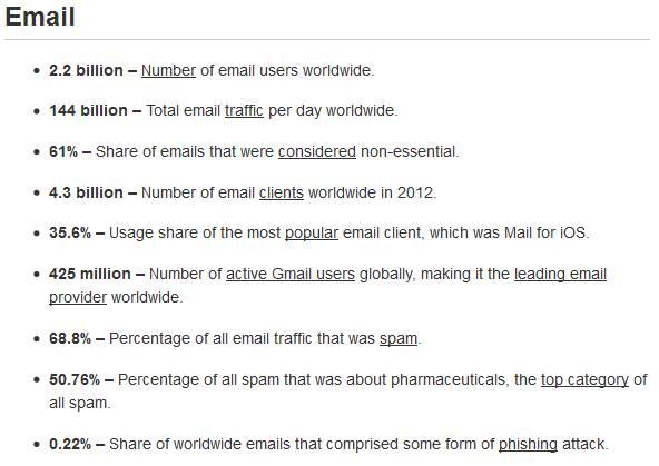 internet-2012-statystyki-poczta-elektroniczna-email 