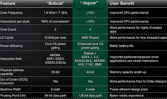 AMD Jaguar 