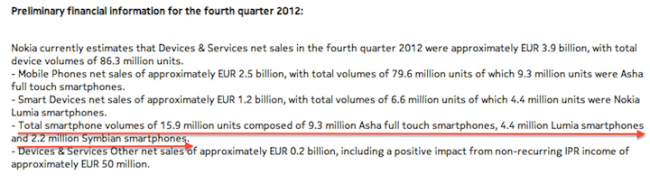 Nokia preliminary results 4Q 2012 