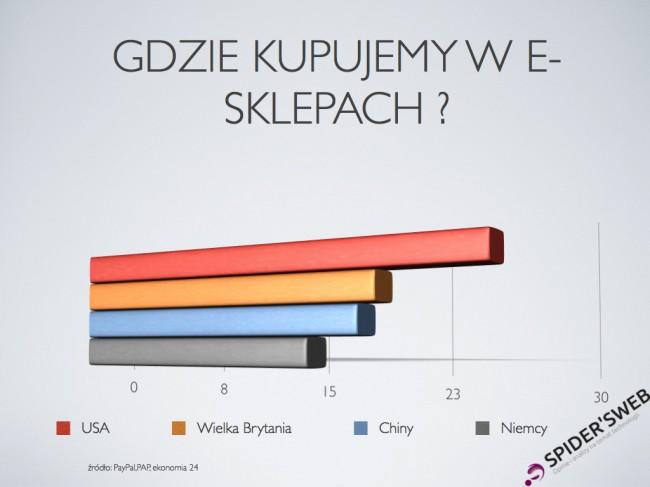 paypal-ezakupy-grafiki.002 