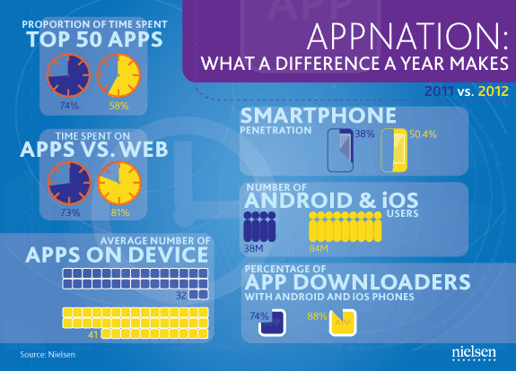 aplikacje-mobilne-2011-2012 