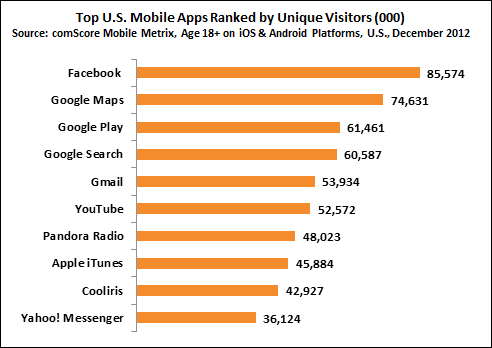 najpopularniejsze-aplikacje-mobilne 