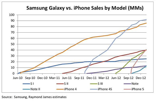 Raymond_James_iPhone_vs._Galaxy_(1) 