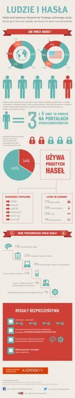 klp_infografika_ludzie_i_hasla 