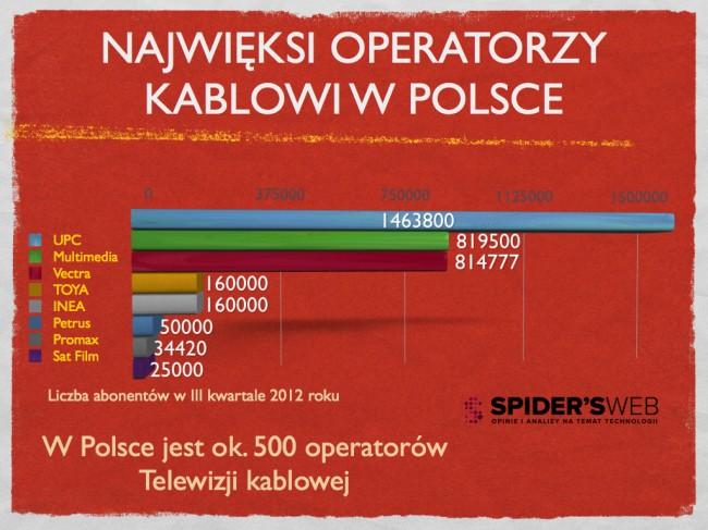 nc+ rynek tv w polsce.003 