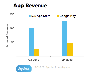 app-annie-google-play-app-store-ios-android-aplikacje-mobilne-gry_02 