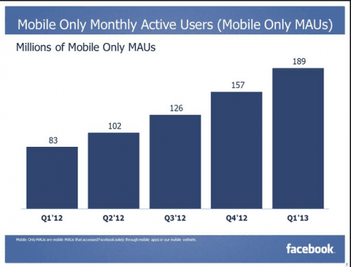 Facebook 1Q 2013 &#8211; mobile only 