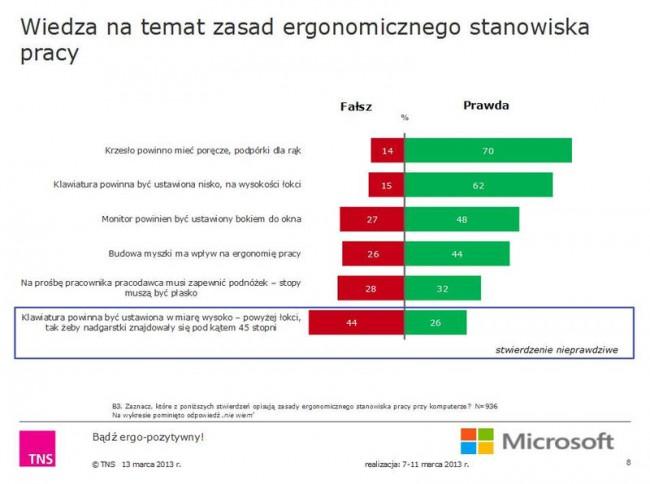 ergonomia-pracy-przy-komputerze-klawiatura-mysz-laptop-tablet-microsoft-polska_03 
