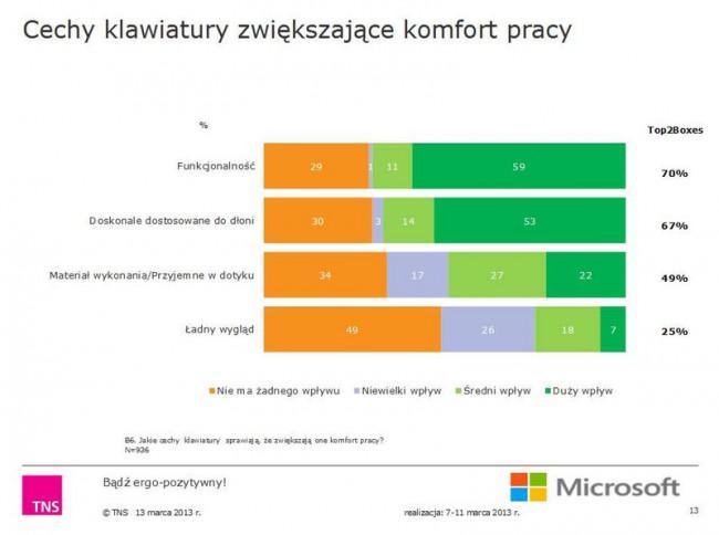 ergonomia-pracy-przy-komputerze-klawiatura-mysz-laptop-tablet-microsoft-polska_05 
