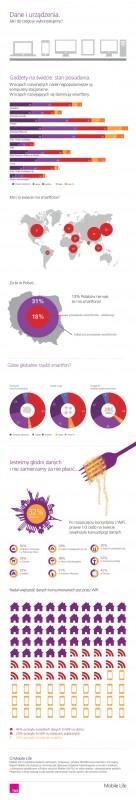 tns-mobilelife-datadevices-infographic 