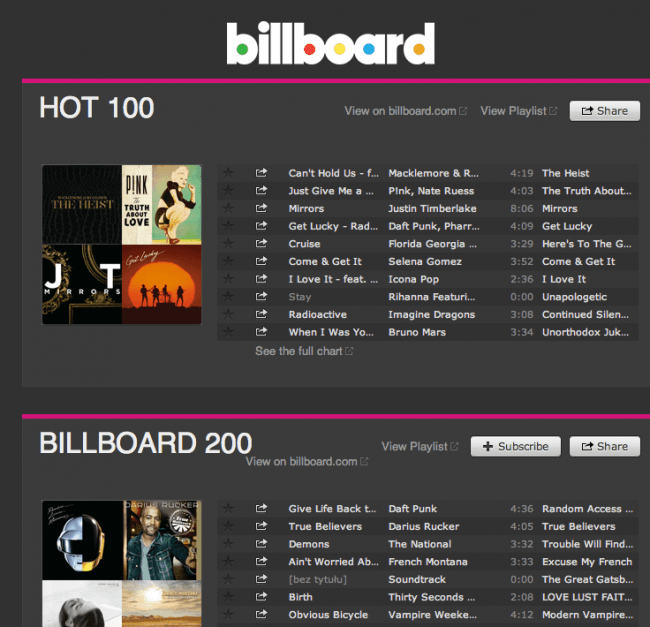 Billboard &#8211; Spotify 