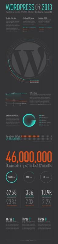 wordpress-infografika-2013 