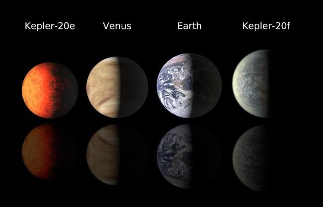 800px-Kepler_20_-_planet_lineup 