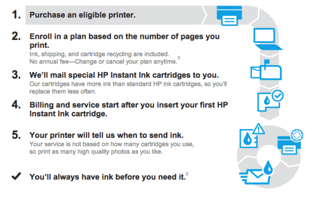 HP Instant Ink Program info 
