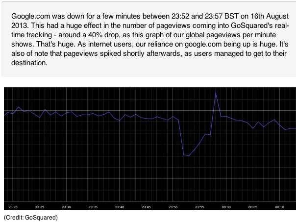 google-outage 