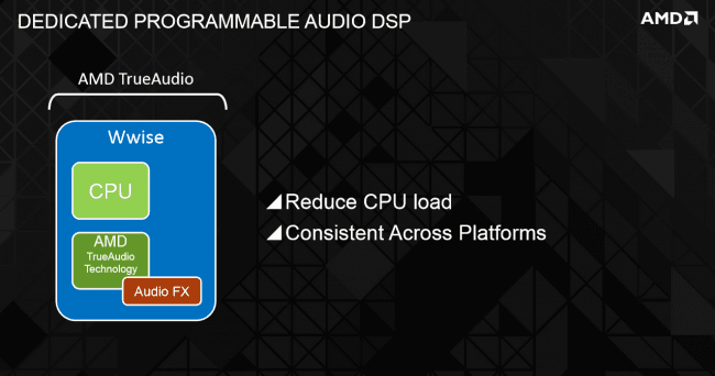 AMD TrueAudio 6 