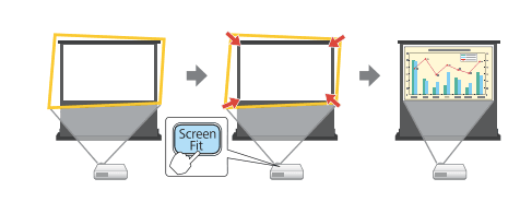 funkcja Screen fit 