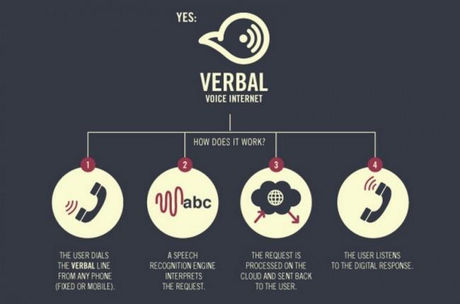 verbal 
