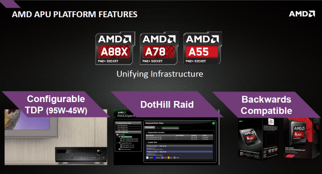 AMD Chipset 