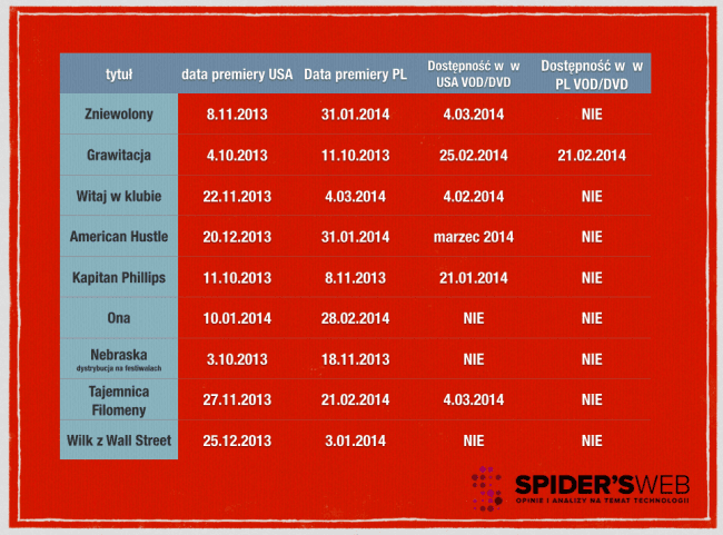 oscary 2014 Spider&#8217;s Web 