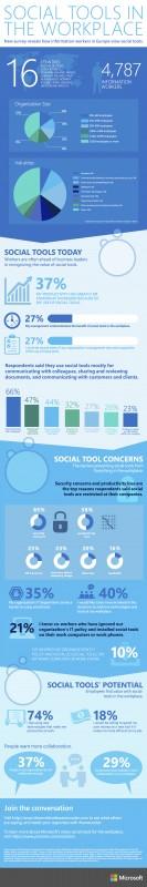Enterprise social tools in the workplace_infographic Europe-kopia 