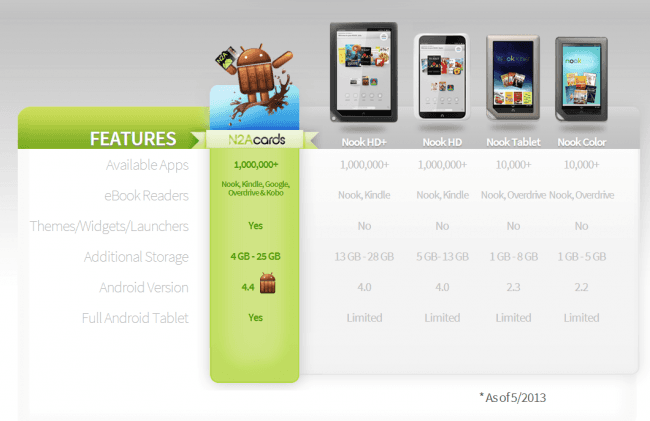 Nook Android 4.4 KitKat (3) 