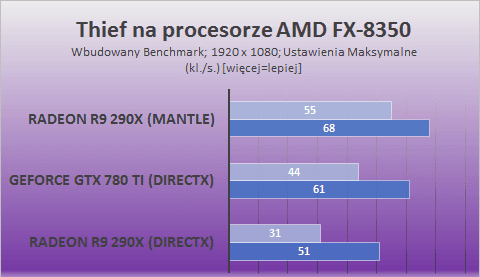AMD MAntle 