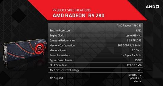 Radeon R9 280 specyfikacja 