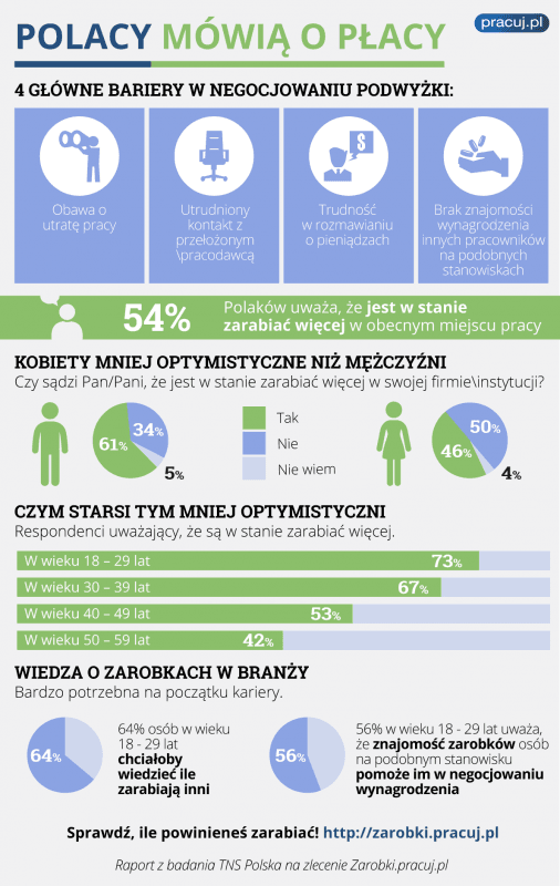 infografika_wiedza_zarobki 