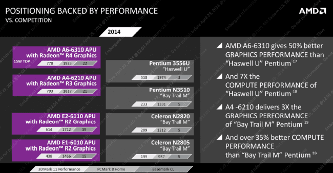 AMD Mullins Beema 12 