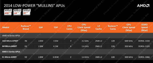 AMD Mullins Beema 2 