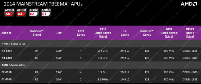 AMD Mullins Beema 3 